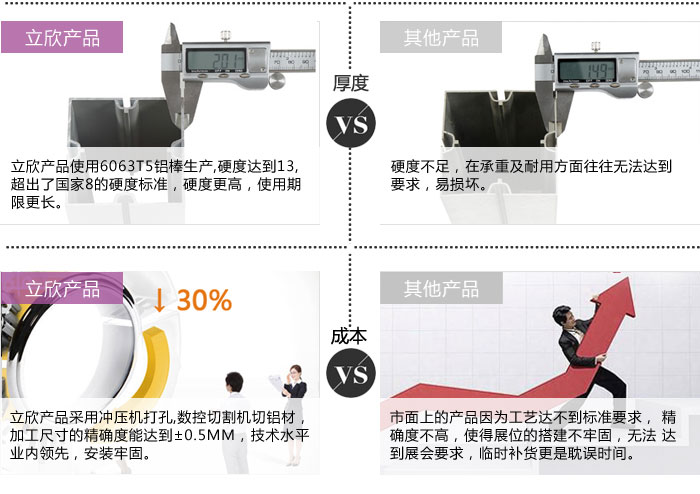 立欣產品對比其他產品