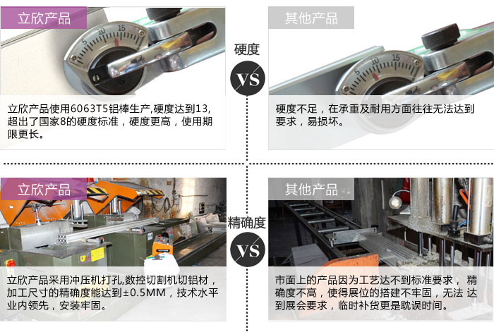 立欣產品對比其他產品